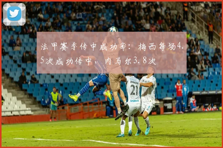 法甲赛季传中成功率：梅西每场4.5次成功传中，内马尔3.8次